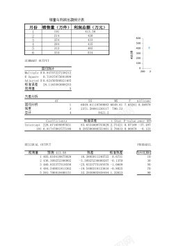 已销售销售量与利润总额回归分析