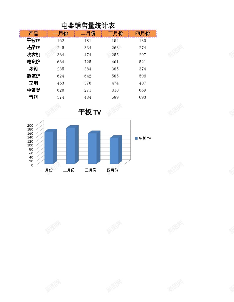 电器销量统计表办公Excel_新图网 https://ixintu.com 电器 统计表 销量