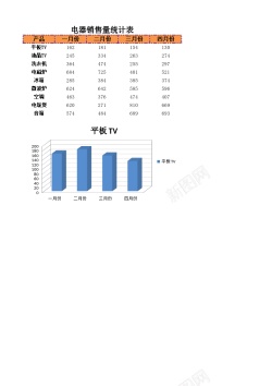 考勤统计电器销量统计表