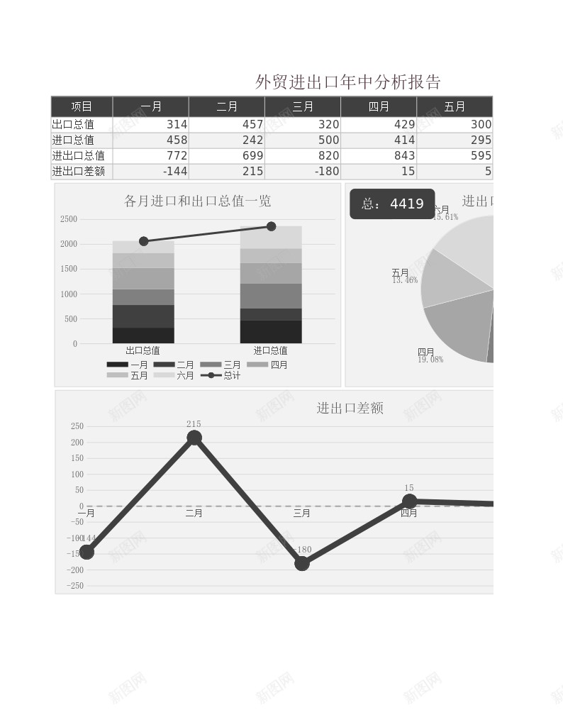 外贸进出口年中分析报告Excel图表办公Excel_新图网 https://ixintu.com 分析报告 图表 外贸 年中 进出口