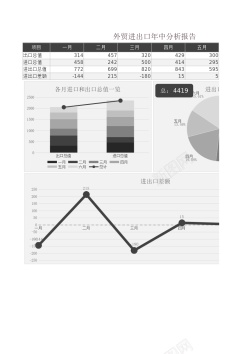 汽车场出口外贸进出口年中分析报告Excel图表