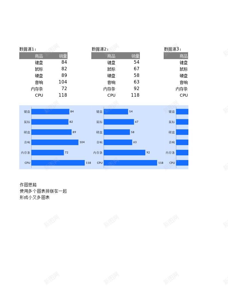 7多组数据条形图组图办公Excel_新图网 https://ixintu.com 多组 数据 条形图 组图