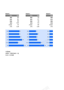 条形亮片7多组数据条形图组图