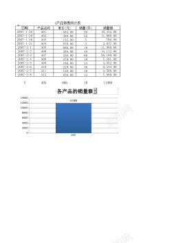 圆形图表产品销售统计图表