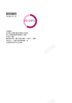 圆环形状超细圆环百分比图表