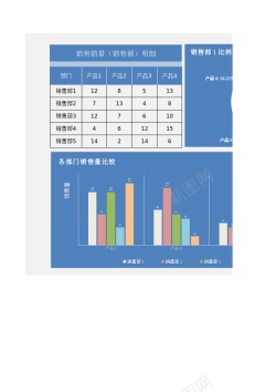 人物分析图对比分析图表模板Excel图表