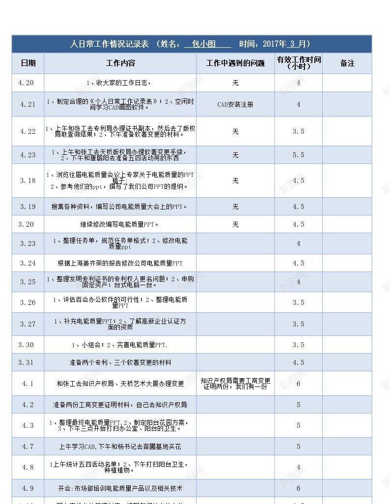 日常工作情况记录表excel工作日报办公Excel_新图网 https://ixintu.com 工作 工作情况 工作日 日常 日报 记录表