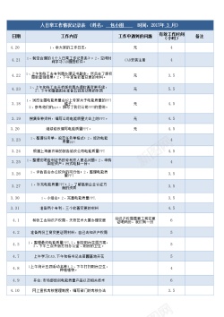 日常家居装饰日常工作情况记录表excel工作日报