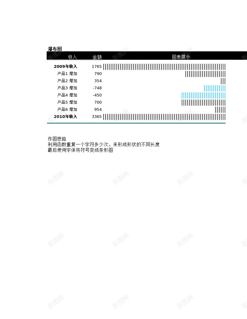 REPT瀑布图办公Excel_新图网 https://ixintu.com 瀑布