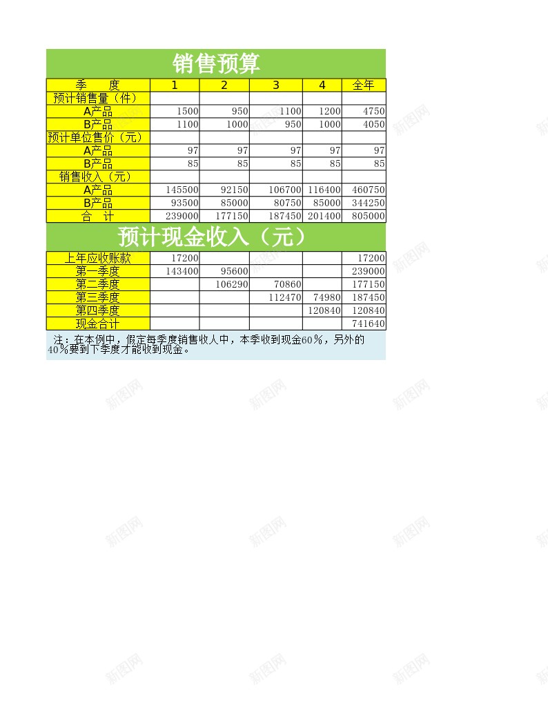 日常财务预算2办公Excel_新图网 https://ixintu.com 日常 财务预算