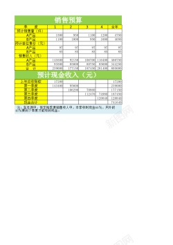 M2日常财务预算2