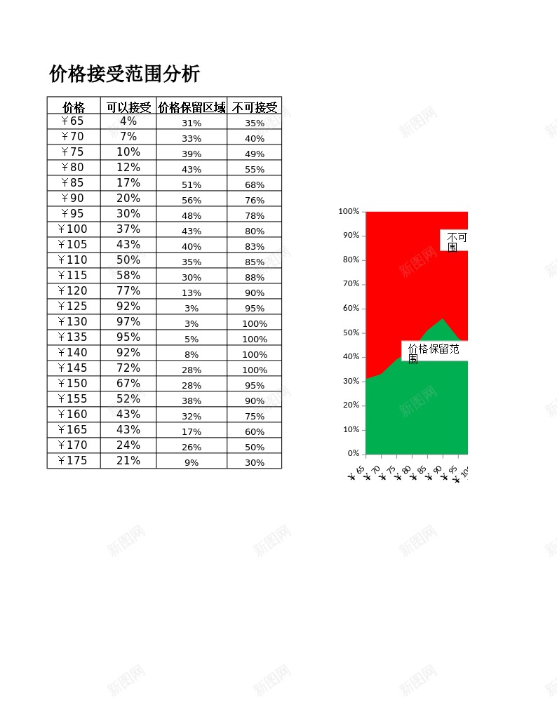 产品可接受价格范围分析办公Excel_新图网 https://ixintu.com 产品 价格 分析 可接受 范围