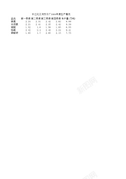 卡通工厂工厂年度数据报表