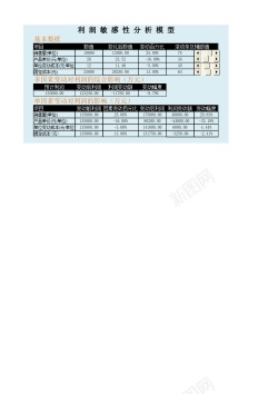 PNG透明背景免扣素材利润敏感性分析