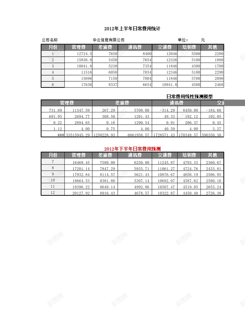 企业日常费用线性预测办公Excel_新图网 https://ixintu.com 企业 日常 线性 费用 预测