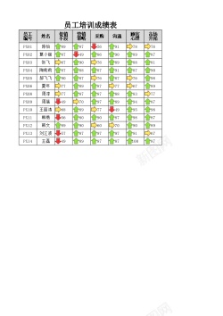 培训成绩名单图解