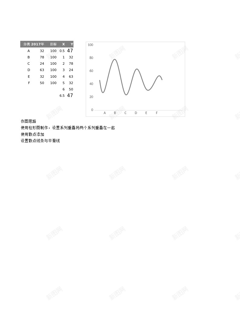 17添加平滑线的多彩柱形图办公Excel_新图网 https://ixintu.com 多彩 平滑 柱形图 添加