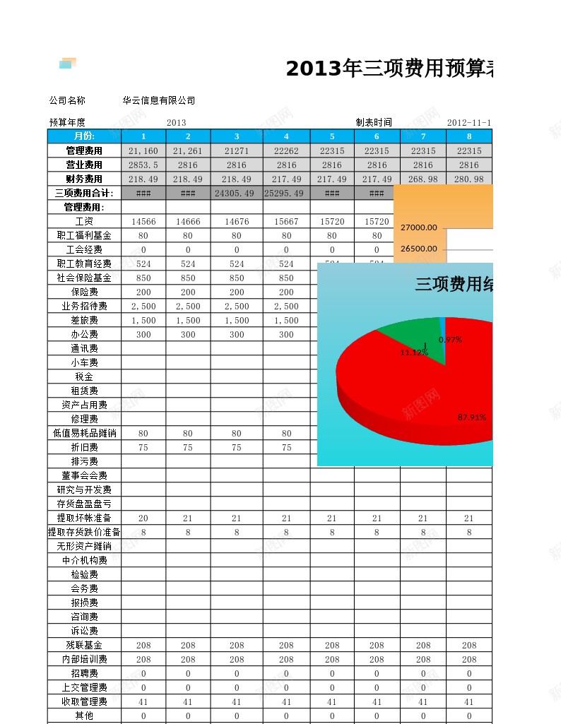 三项费用预算及分析办公Excel_新图网 https://ixintu.com 三项 分析 费用 预算