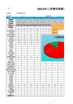 费用预算三项费用预算及分析