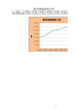 红色分析图薪资涨幅趋势分析图