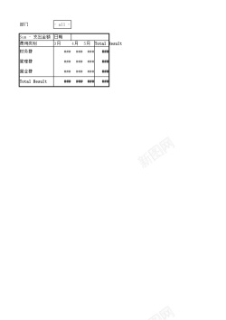 比较的各项费用月支出比较图