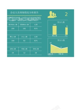 会议白板46会议人员到场情况分析