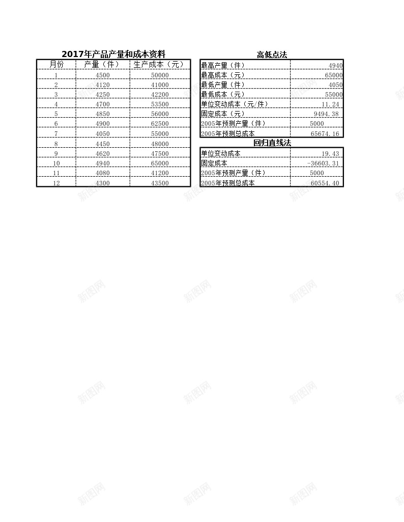 成本预测办公Excel_新图网 https://ixintu.com 成本 预测