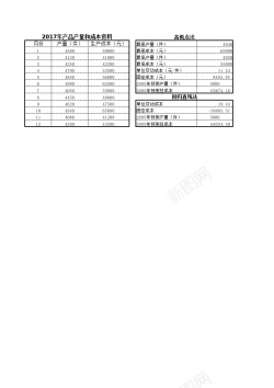 psd免抠素材成本预测