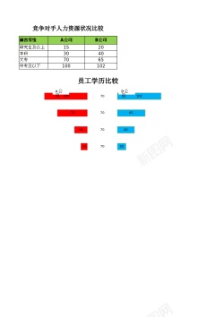 比较的比较竞争对手人力资源状况