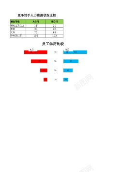 比较竞争对手人力资源状况