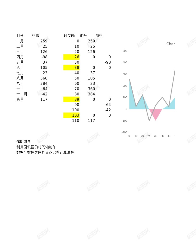 5交叉填充的面积图办公Excel_新图网 https://ixintu.com 交叉 填充 面积图