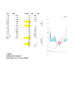 psd5交叉填充的面积图