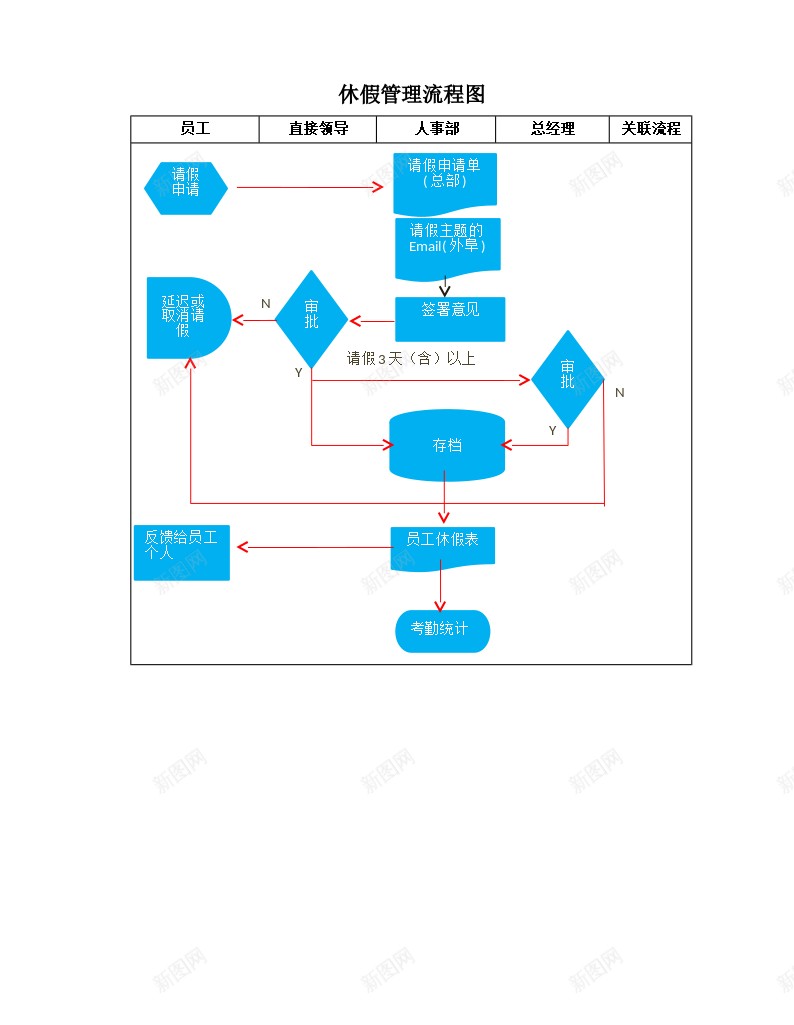 员工休假流程图办公Excel_新图网 https://ixintu.com 休假 员工 流程图