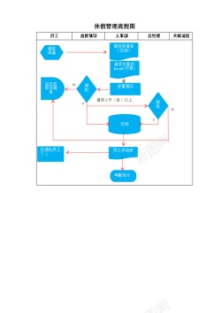 客户服务流程员工休假流程图