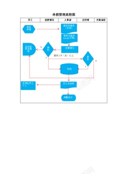 流程员工休假流程图