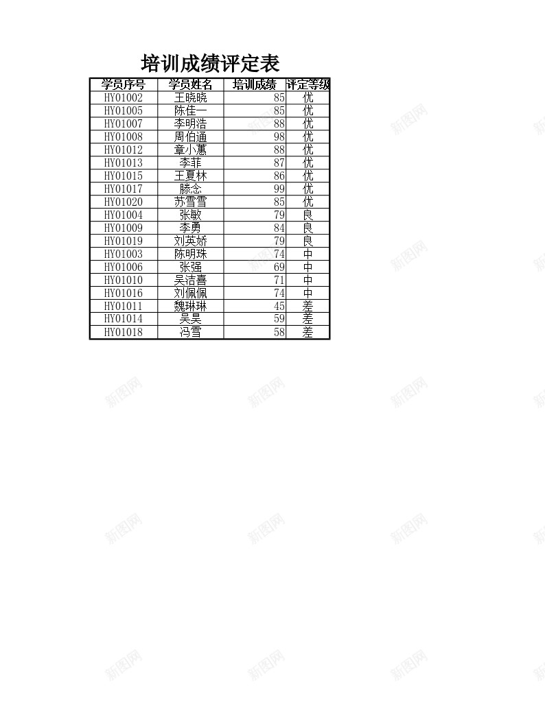 培训成绩评定表办公Excel_新图网 https://ixintu.com 培训 成绩 评定