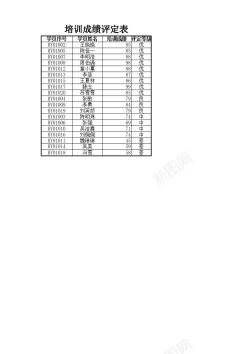 设计矢量图设计培训成绩评定表