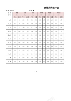 汉堡店价格产品价格测算结果分析