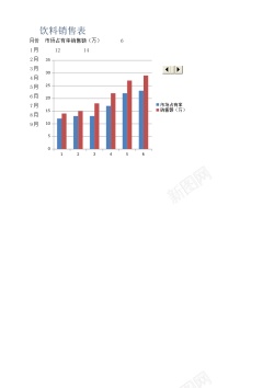 饮料免抠饮料销售表