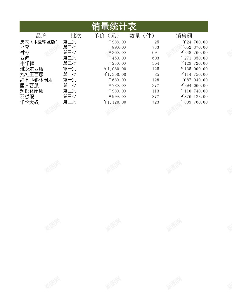 产品销量分析表办公Excel_新图网 https://ixintu.com 产品 分析 销量