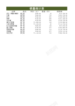 矢量图表产品销量分析表