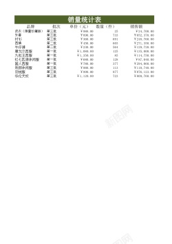 电脑分析产品销量分析表