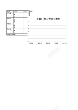 动物分布图各部门员工性别分布图