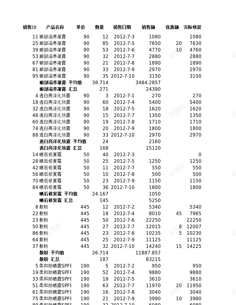 分类汇总销售记录办公Excel_新图网 https://ixintu.com 分类汇总 记录 销售