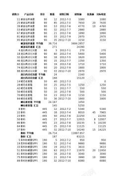 分类素材分类汇总销售记录