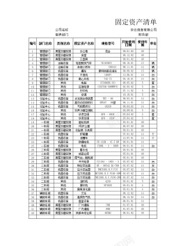 折旧双倍余额法计提折旧表