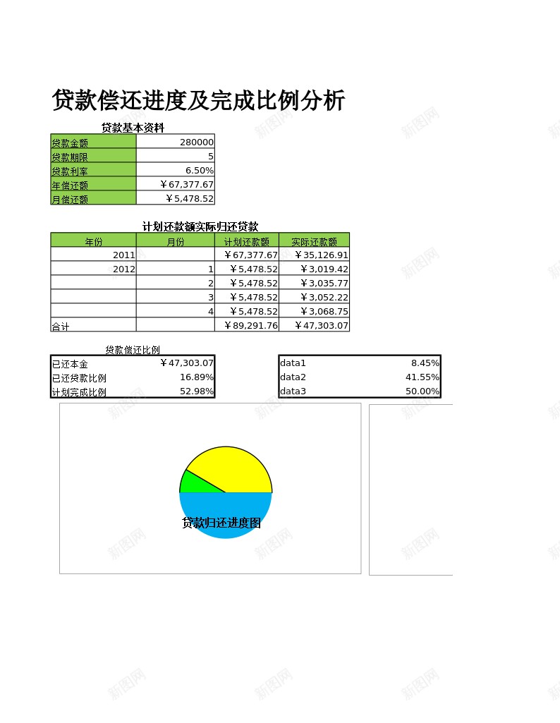 贷款偿还进度及完成比例分析办公Excel_新图网 https://ixintu.com 偿还 分析 完成 成比例 贷款 进度