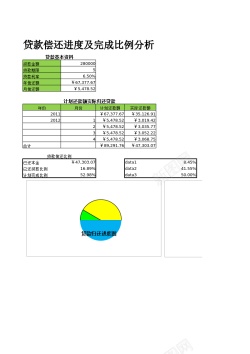 贷款融资贷款偿还进度及完成比例分析