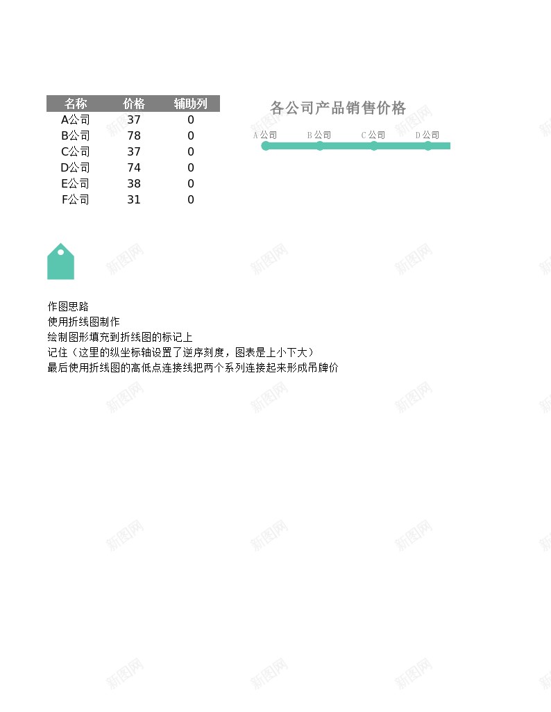 13吊牌价图表办公Excel_新图网 https://ixintu.com 吊牌 图表 牌价