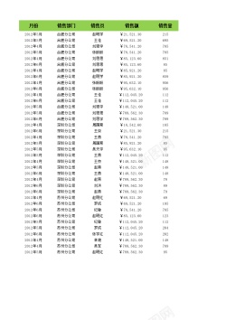 查看采购信息按升序查看各部门销售额